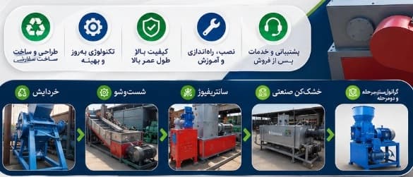گروه صنعتی ماشین سازی